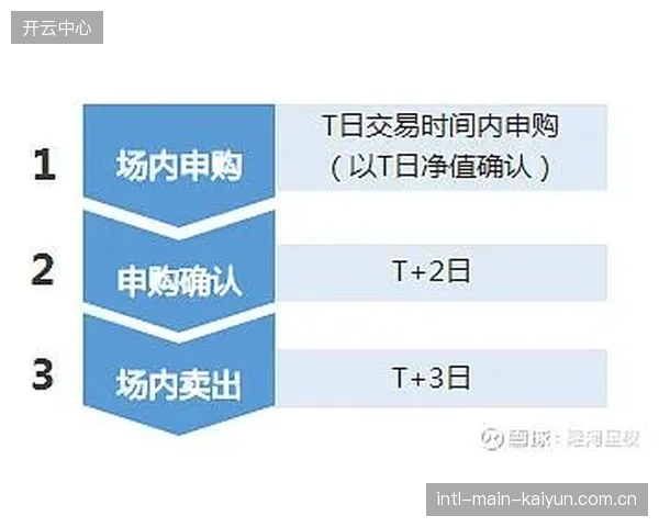 数据显示，热门赛事进入二级市场的票量平均占总库存的20%，平均溢价率高达250%